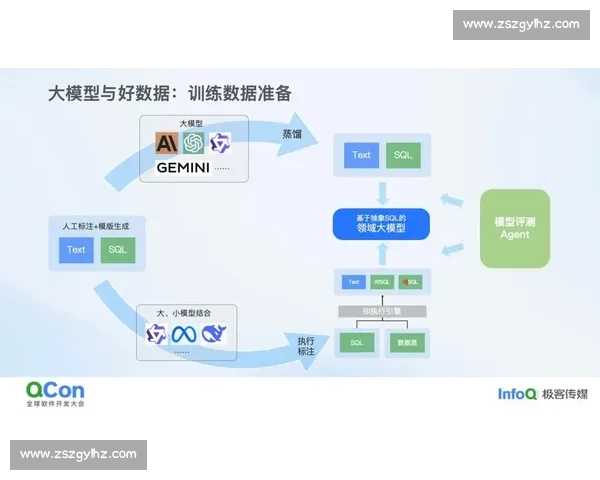 以企业数据系统驱动业务创新与智能决策的整体解决方案研究