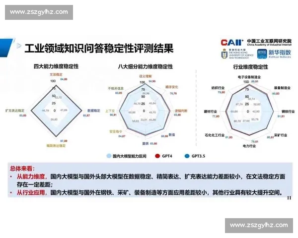 企业业绩深度解析与发展趋势全面评估报告