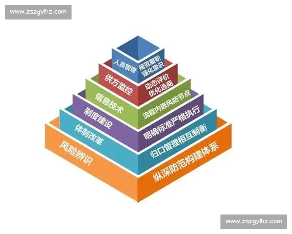 企业区域市场驱动下的协同发展策略与精细化运营能力提升路径研究
