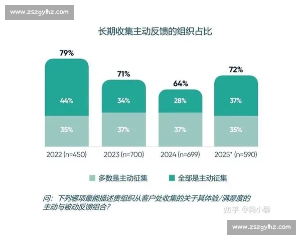 企业服务体验优化与客户反馈管理策略探索