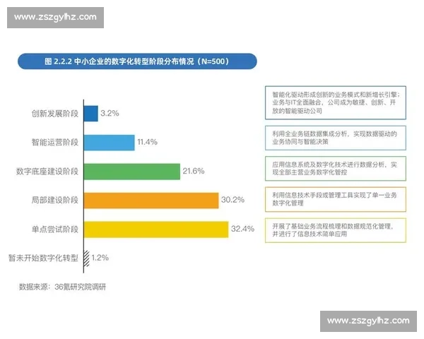 企业技术服务创新驱动下的数字化转型与智能化发展路径分析