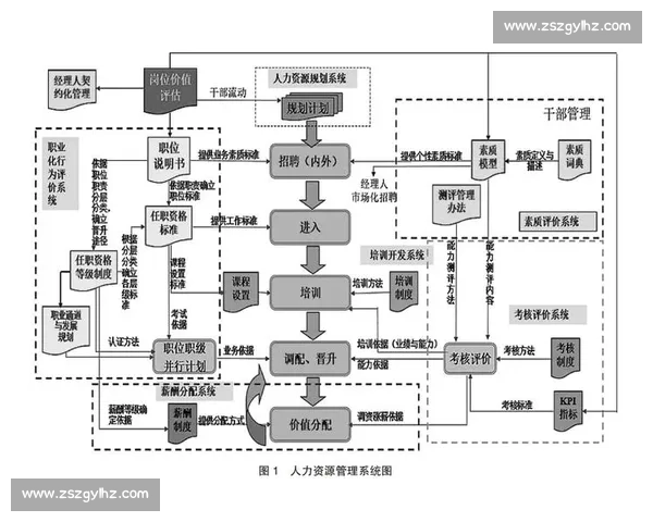 基于数字化转型的体育资源管理协同优化与高质量发展路径研究